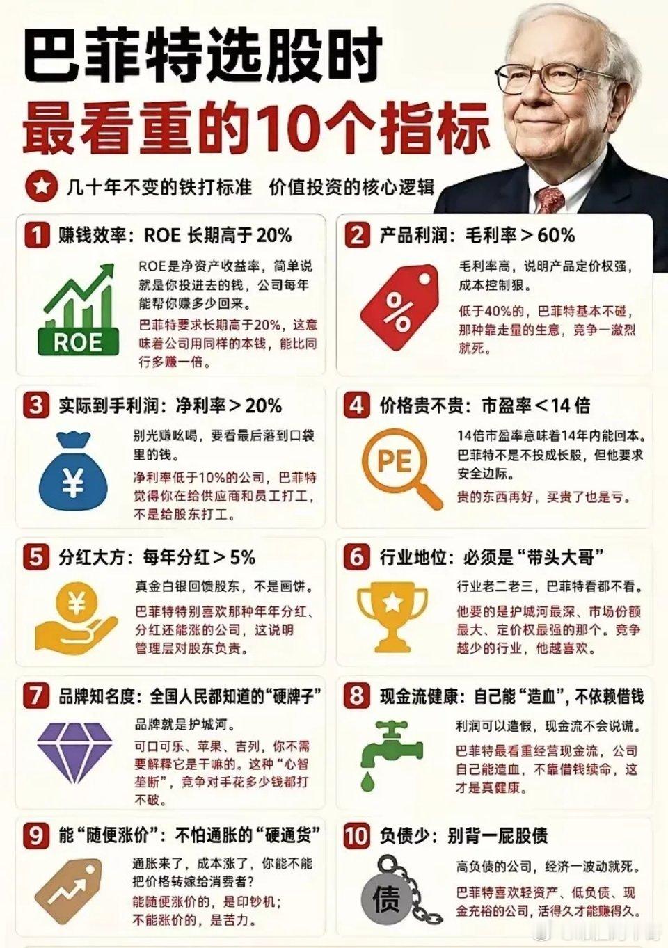 攒股收息滚动积累的底层逻辑就是复利效应。一、巴菲特一再强调：好公司+耐心等待好的