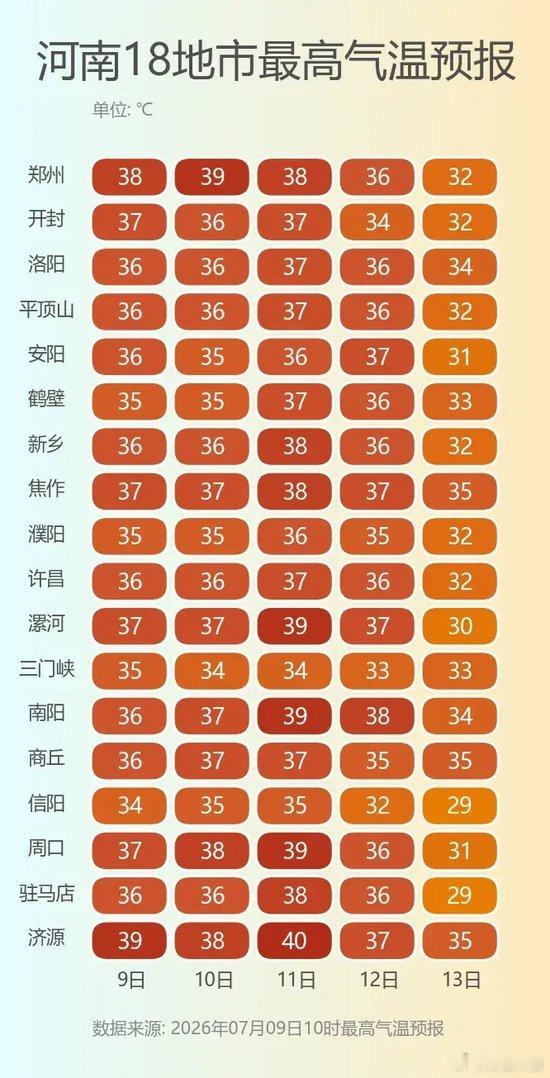 【河南高温再升级！10个省份大小的台风“巴威”即将登陆，会来河南吗？】台风巴威回