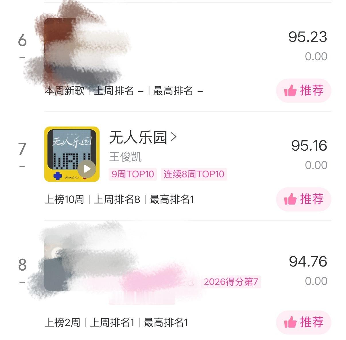 来送分！！日榜掉到19了！！但分差现在不大，扩散来送能上去！！周榜差0.07也还