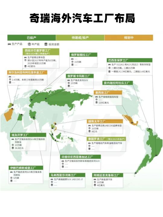 奇瑞海外汽车工厂布局