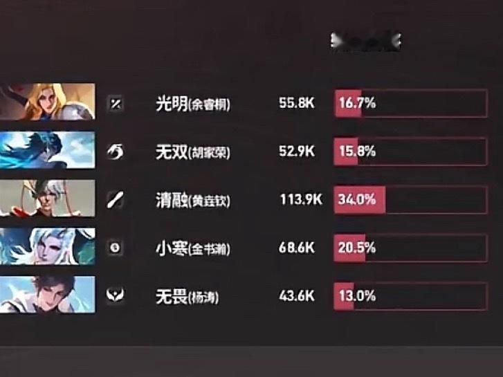 无控阵容我继续选，双C只有中单34.0输出真的闹麻了 