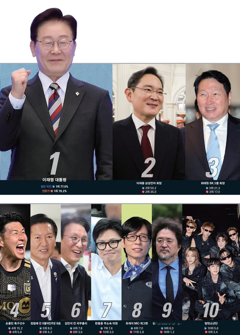 【2026 누가 한국을 움직이는가｜2026年谁在推动韩国？】第4位：孙兴慜“