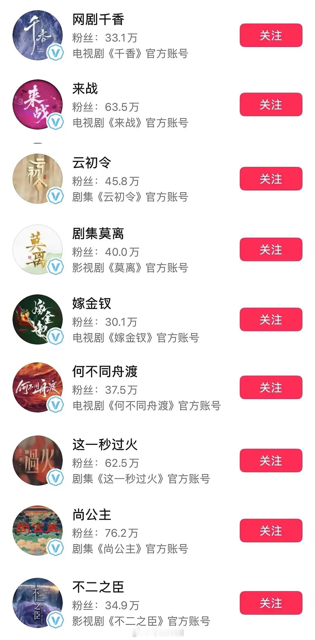接下来的爆剧应该就是从这里面出了吧？大家看好哪一个 