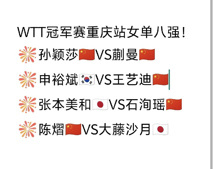 又是中日韩乒乓大战！
乒乓女线依旧保持原有格局[吐舌]！
2026WTT冠军赛重
