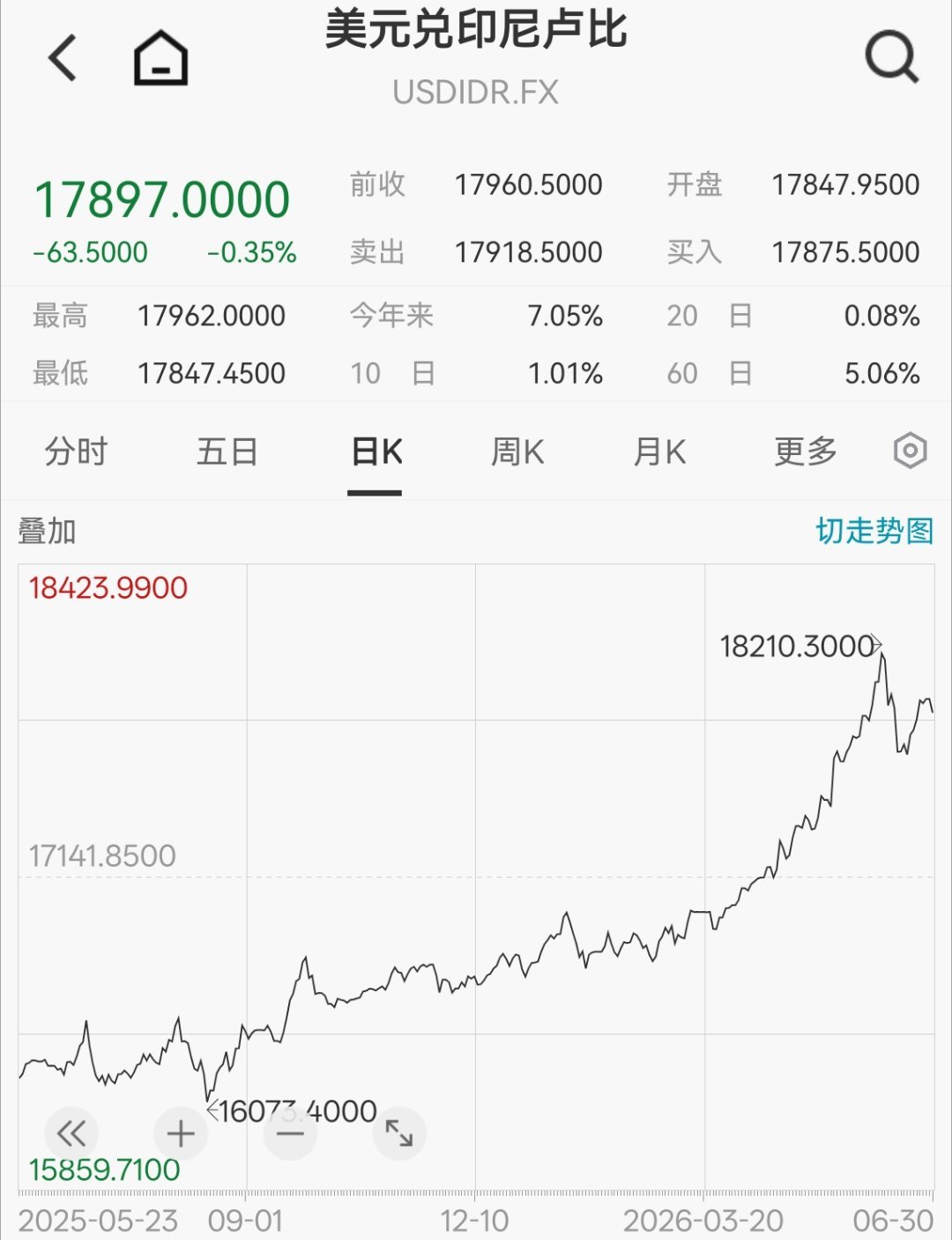 从汇率走势上就能看出这一波AI浪潮中谁落后了 