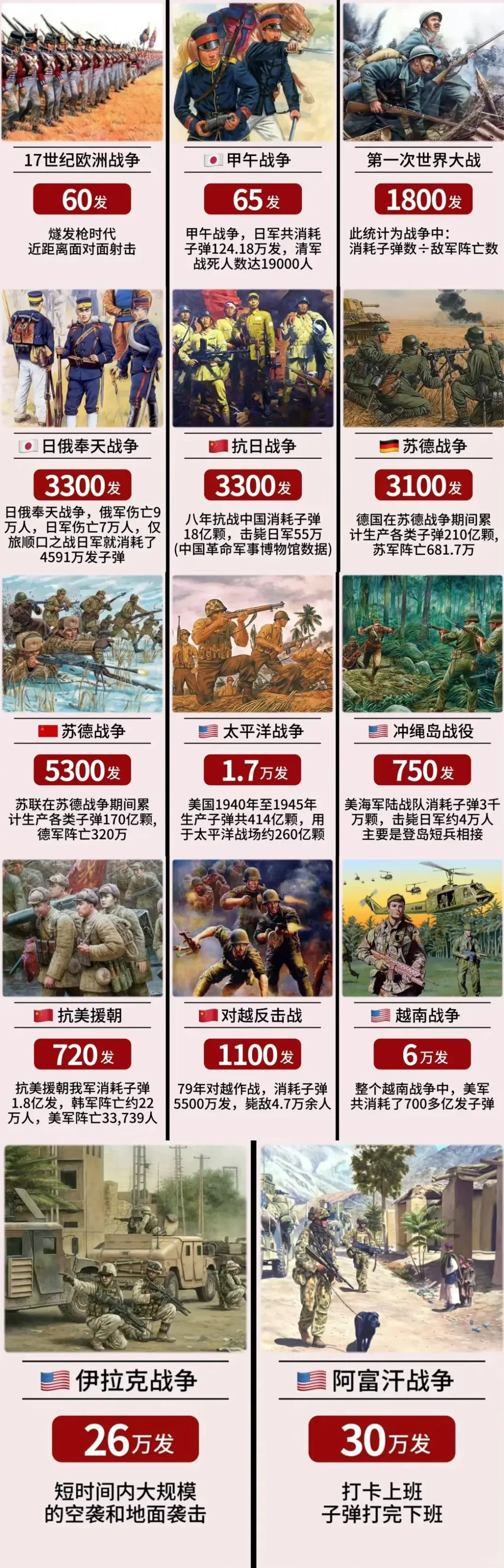 多少颗子弹才能打死一个敌人