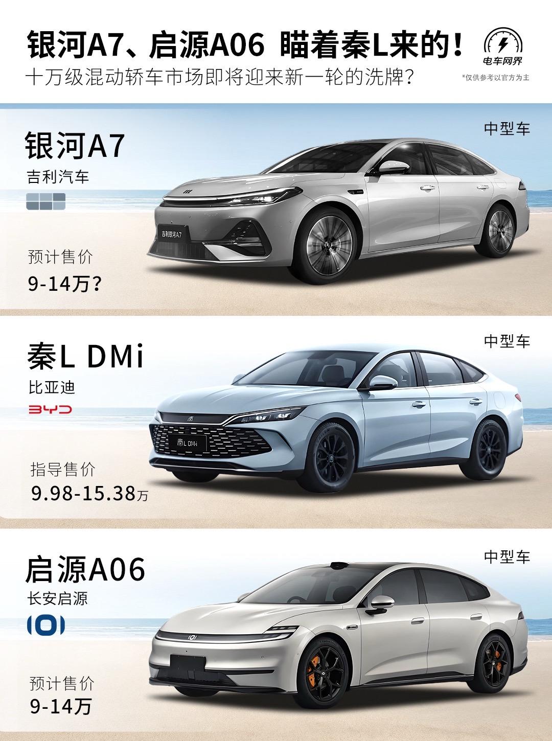 银河A7、启源A06 瞄着比亚迪秦L来的。你要问谁最能代表十万级插混轿...