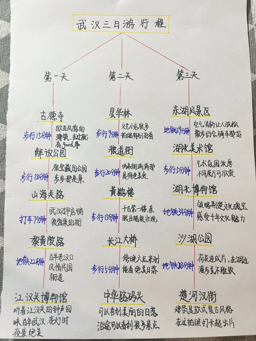 在武汉生活了22年的本地人给你一些游玩建议