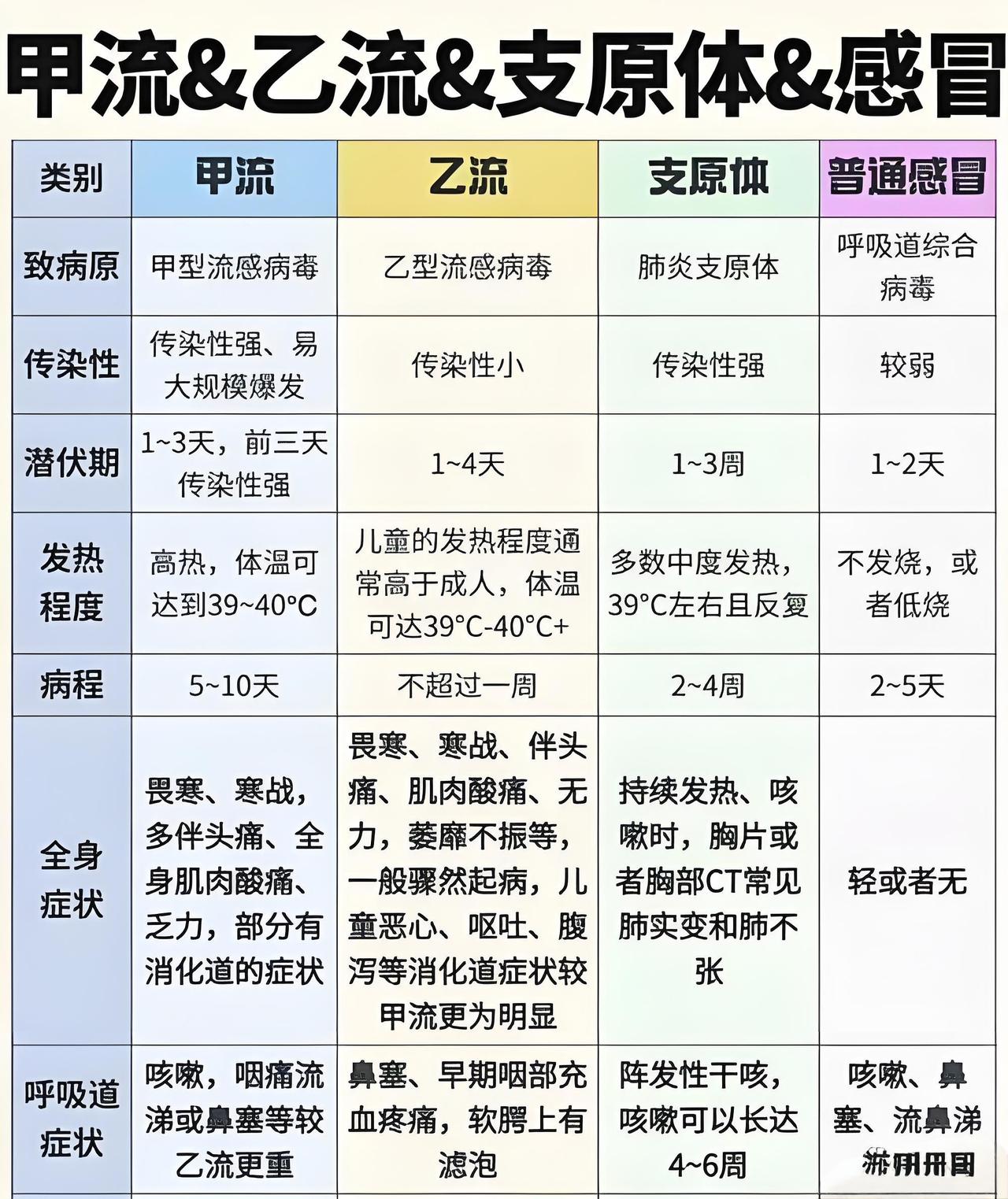 家长们注意了！新华社最新消息，全国流感正处于高发期，17个省份已达高流行水平，预
