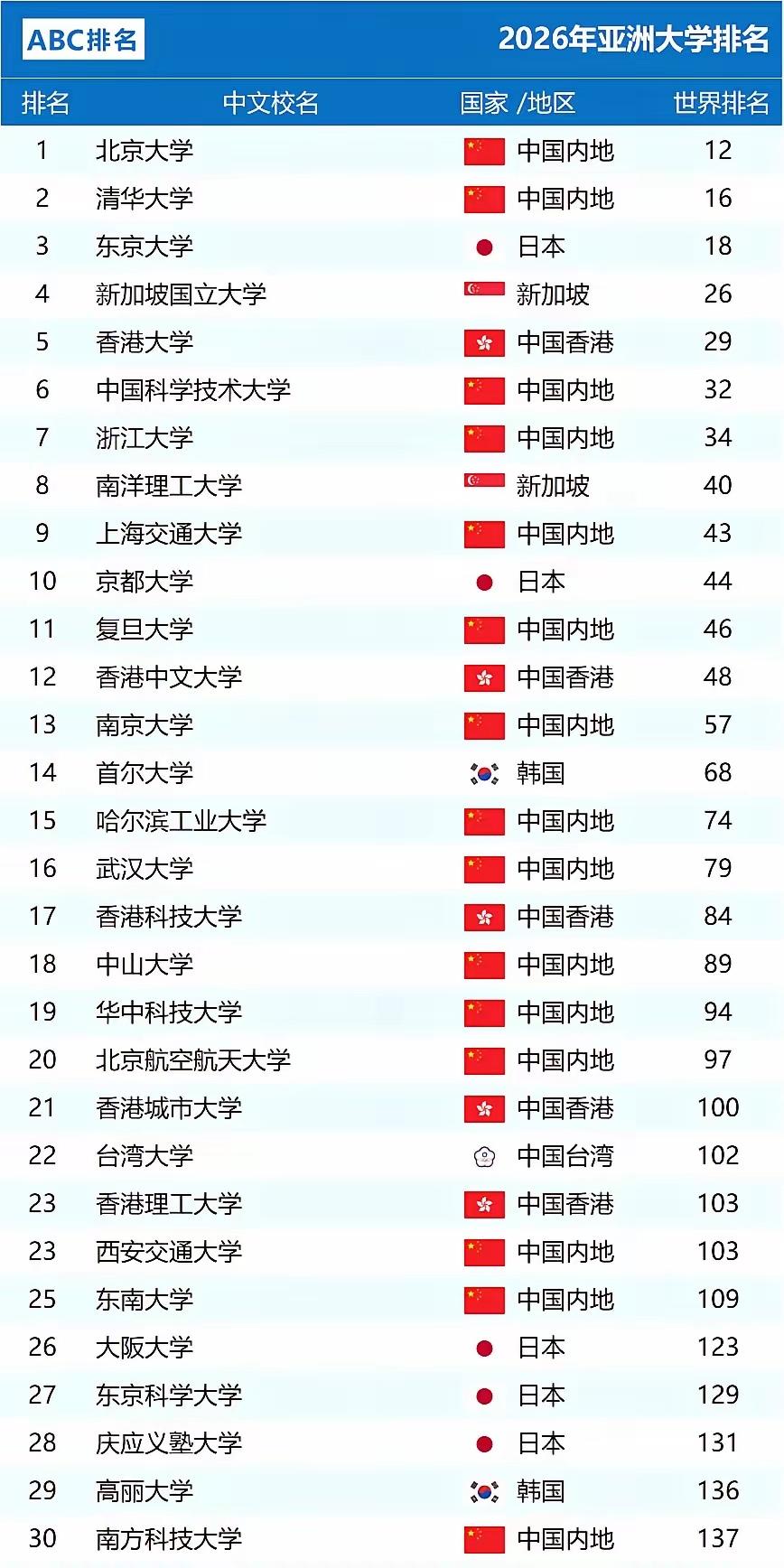 一个小小的国家和地区，教育竟如此发达！