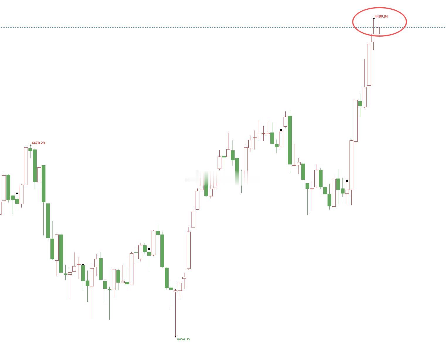 有没有掌声！点赞在哪里！进去就猛涨！黄金金价