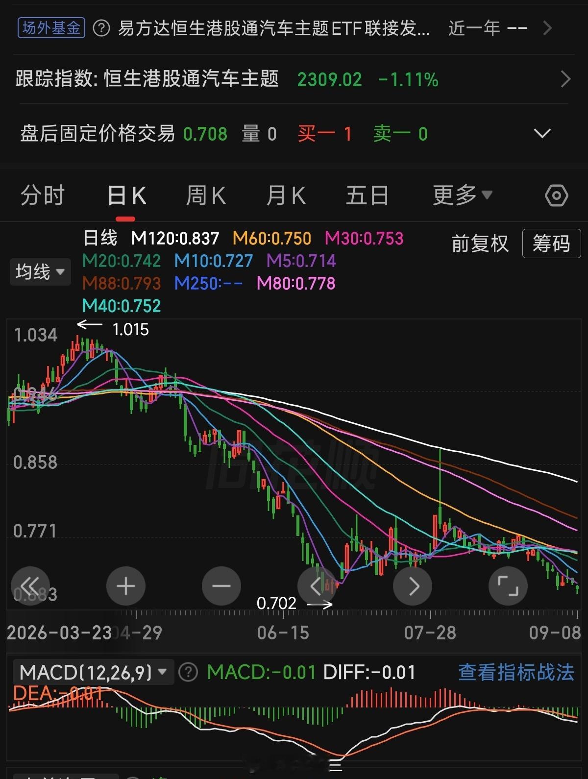 a股 相信中国新能源所以买汽车股票？完全没有相关性啊。巴菲特早就提示过了，不要买