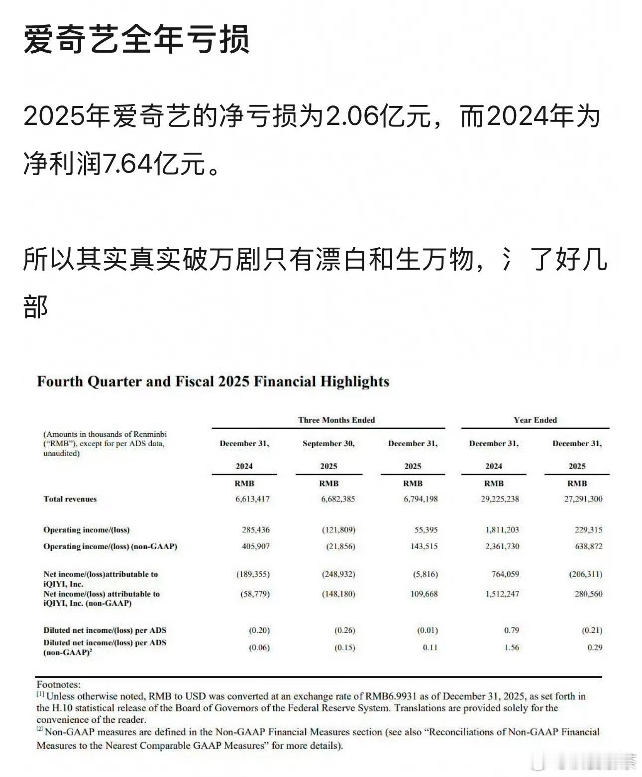 哪部剧开始水破万的，很清楚了吧？在大家眼皮子底下水上去的，傲慢得很2025.01