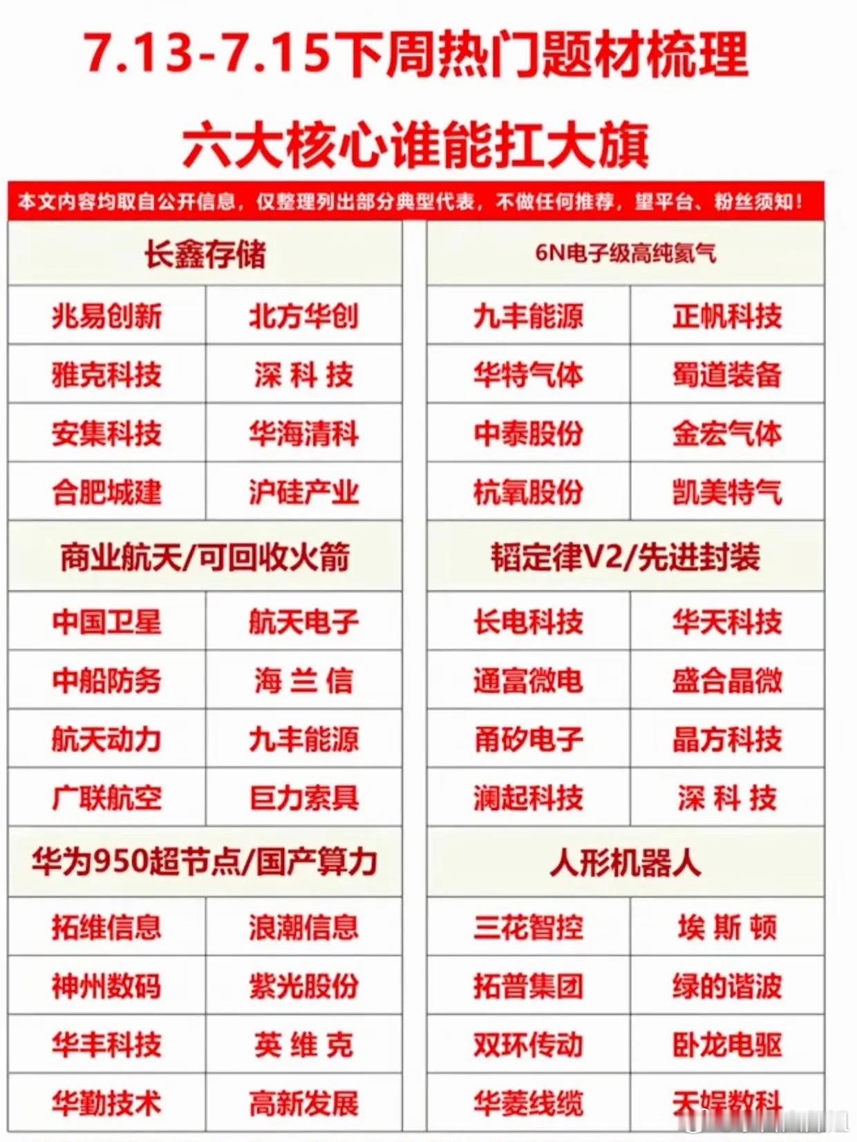 提前锁定本周主线！梳理6大核心题材，潜力龙头个股全部整理完成本周重点题材给大家梳
