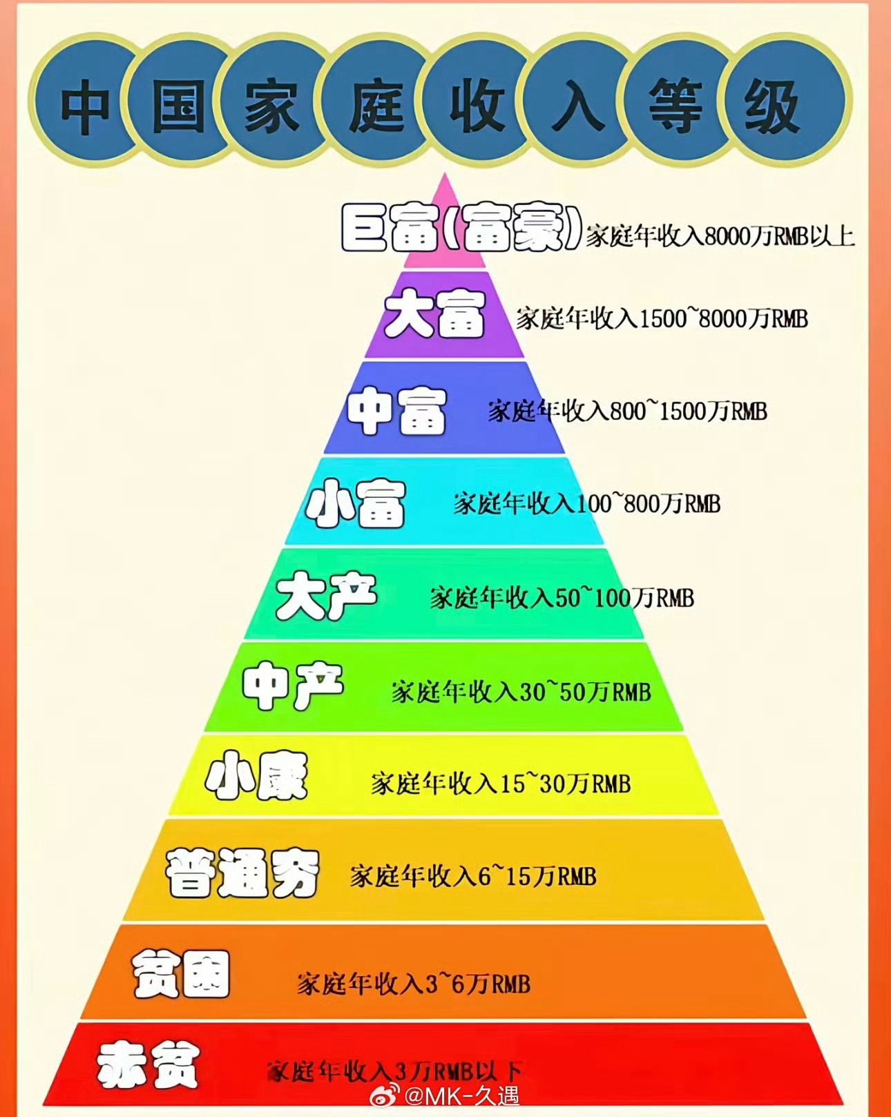 中产家族的破产七件套 人到中年不得已，咖啡杯里泡枸杞 