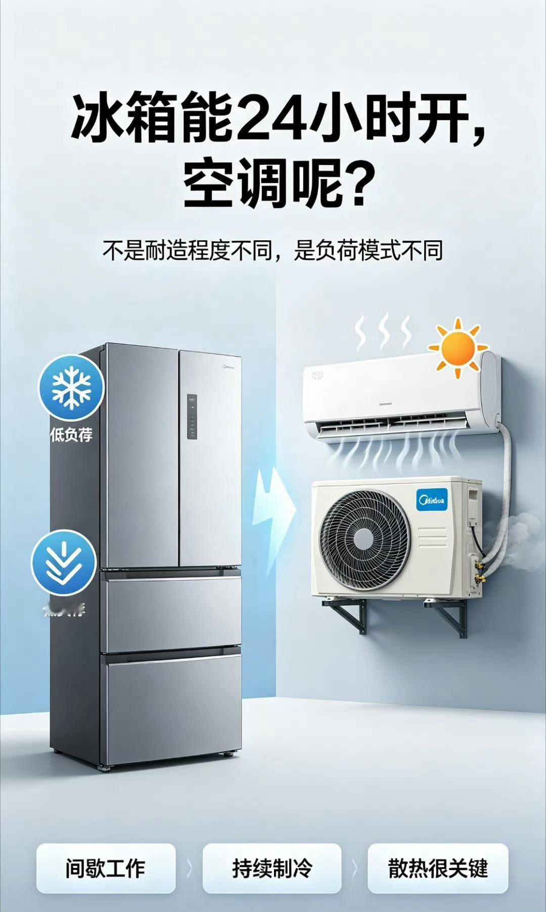 为什么冰箱能一直开但空调不能好问题！为啥呢？其实两者都是压缩机制冷，冰箱压缩机本