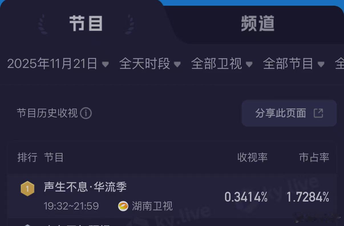 黄丽玲《月光爱人》致敬李玟直接破防，抒情旋律裹着思念，这波催泪舞台值得收视冠军！