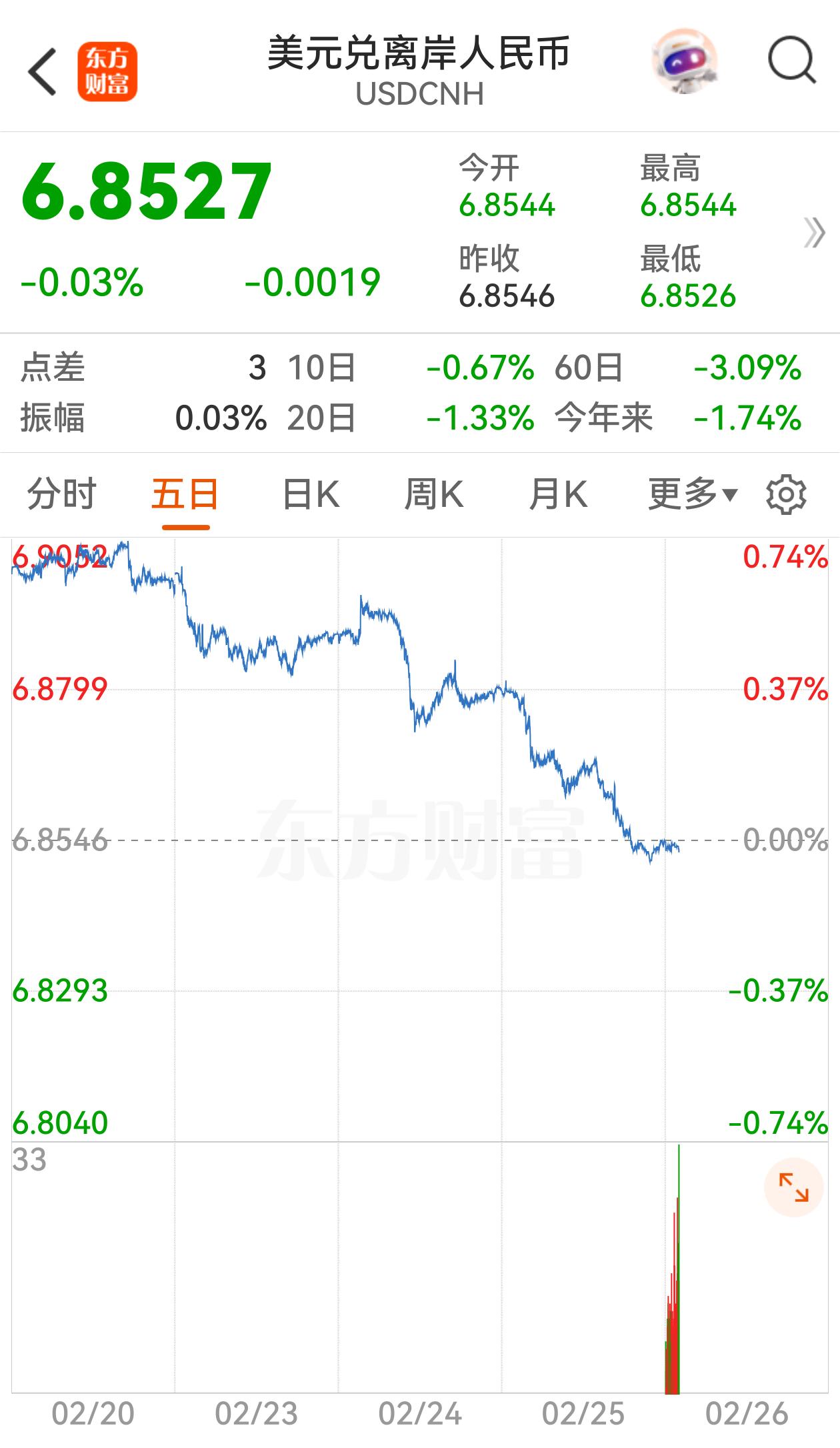 硝烟弥漫，炮火连天，黄金充值到此结束，金融战进入相持阶段后期，反攻一触即发。
资