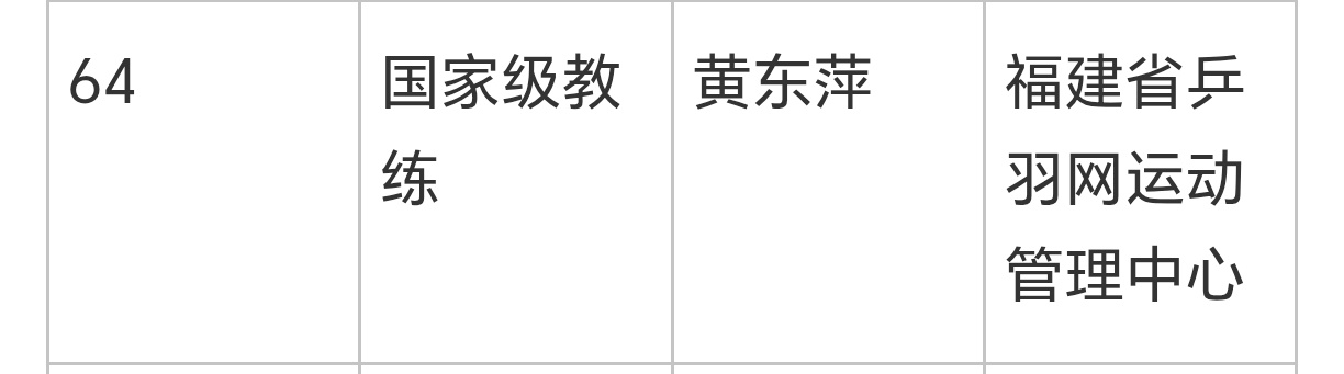 今天我们聚在这里是为了恭喜黄东萍成为国家级教练，很久以后的赛场见就是见黄教练