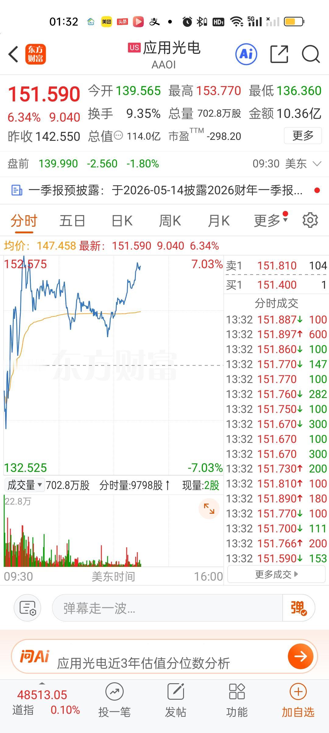 从美股现在的走势来看，AMD爆了，涨幅在7%以上，英特尔跟涨，涨幅也有4.5%左