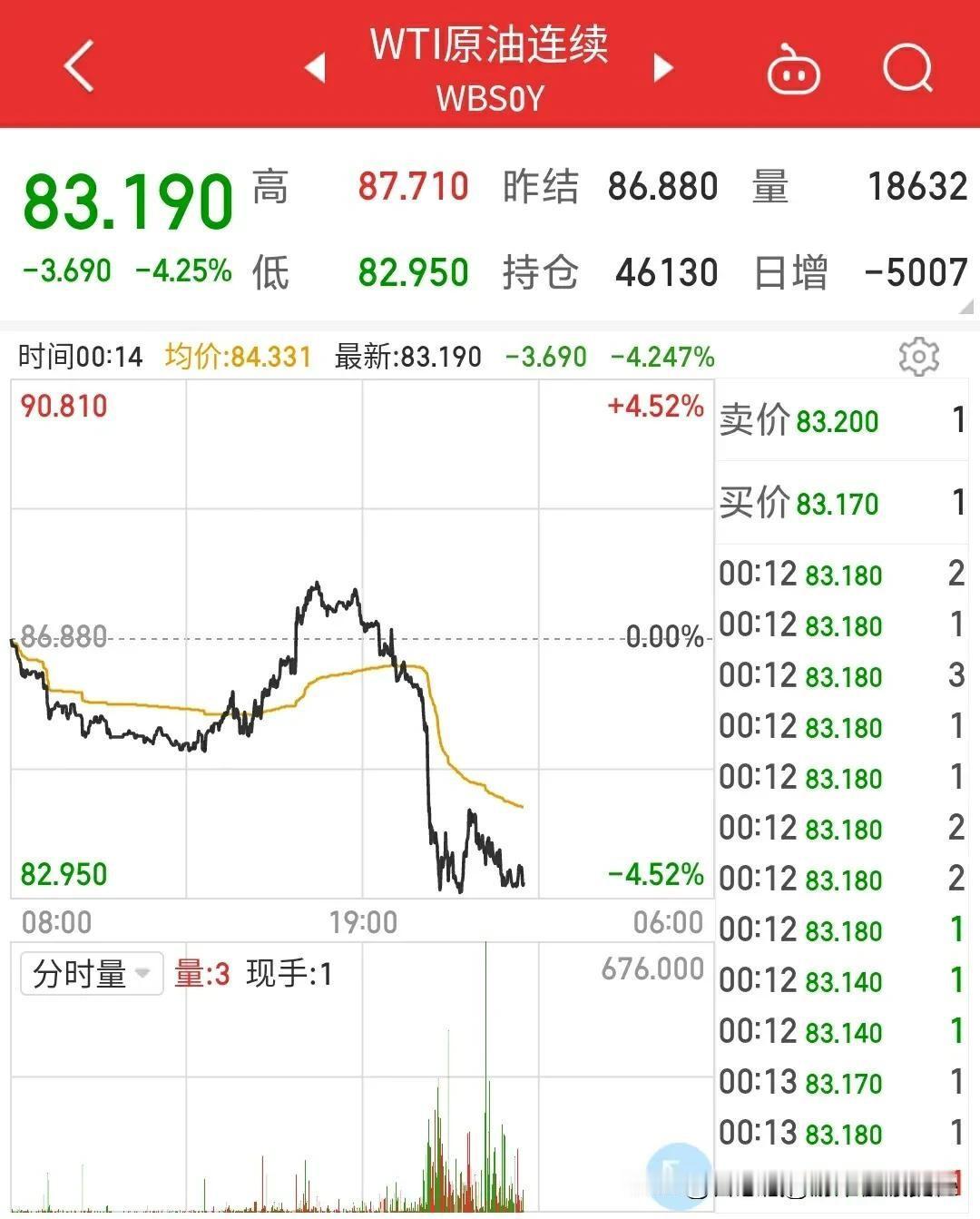 当国际石油价格剧烈波动时，纽约、伦敦的投资者盯着K线图屏息凝神，而北京通州的外卖