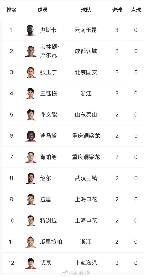 中超第3轮综述：上赛季2球领先被3球逆转的景象还历历在目，总以为我们能携战胜国安