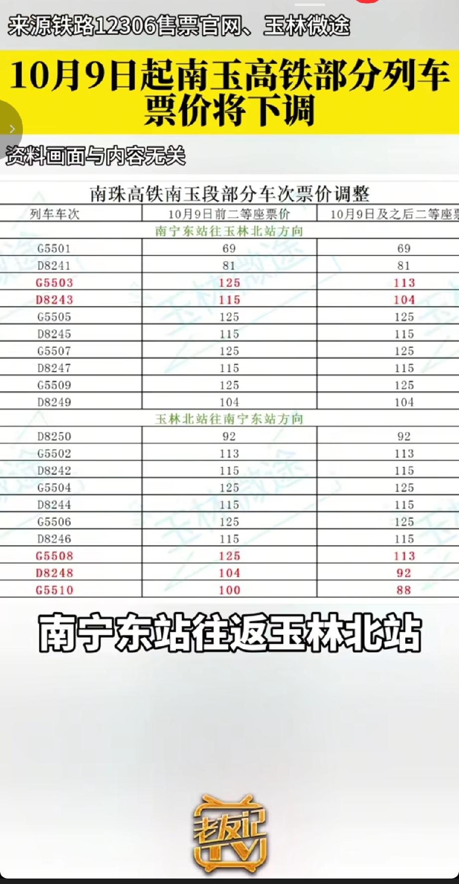 据铁路12306售票官网消息，自2026年10月9日起，南珠高铁南玉段（南宁东站