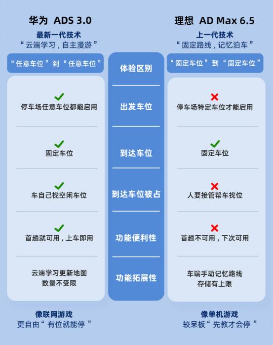 12月问界新M5力度这么大的权益马上就没了，正计划买车的抓住12月最后几天时间赶