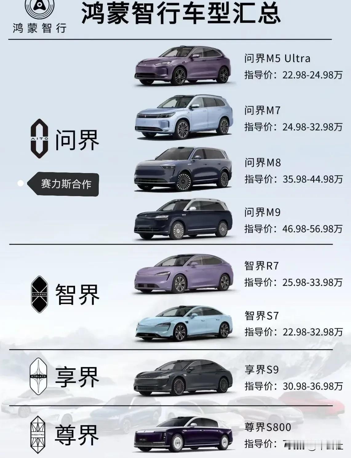 刚刚过去的7月份
问界卖了40753辆
智界卖了3268辆
享界卖了4215辆