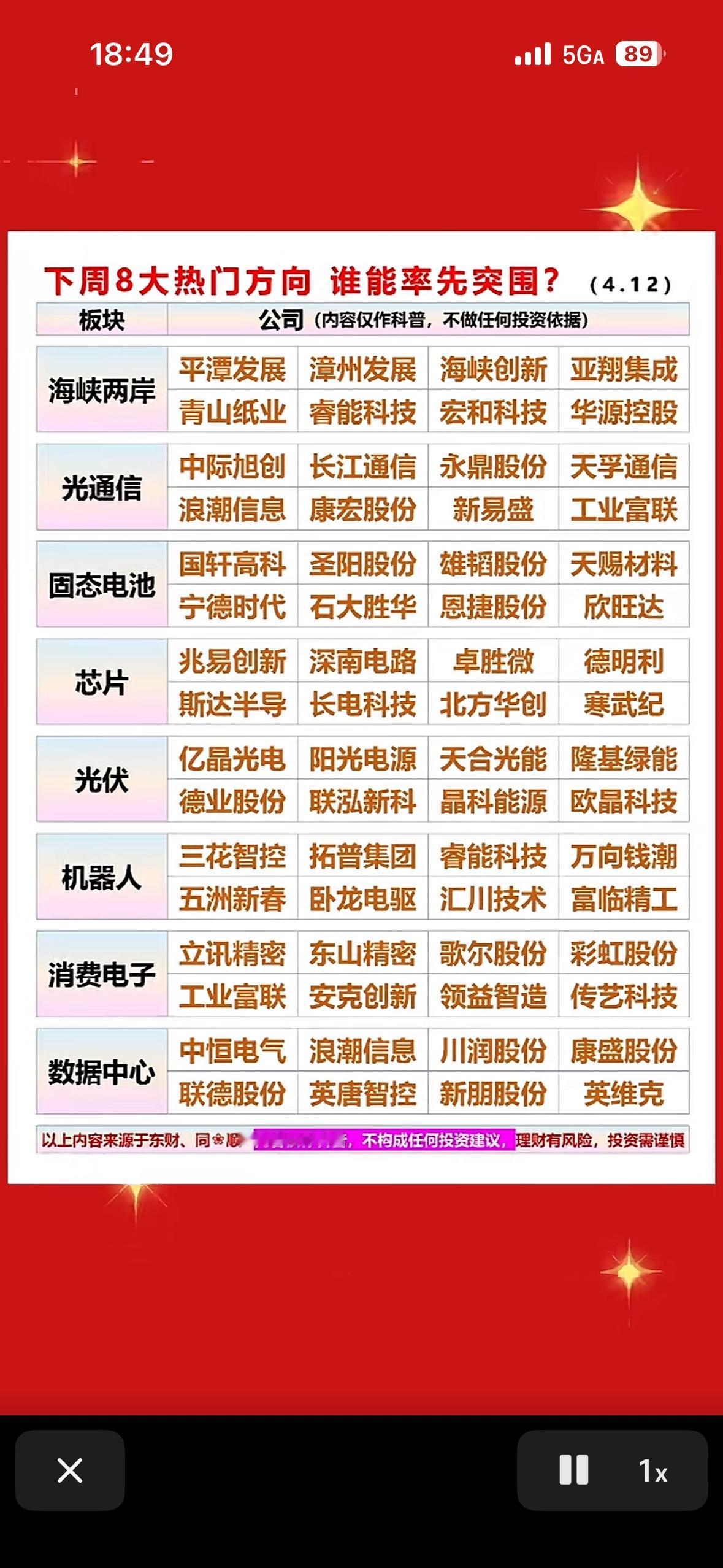 下周8大热门方向，谁将率先突破？

下周这8大热门方向的竞争肯定超激烈，真好奇谁