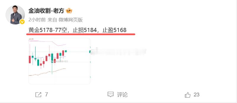 最近的行情真是波动大的吓人，但我们仍然能在其中游刃有余，今日黄金5178空单也是