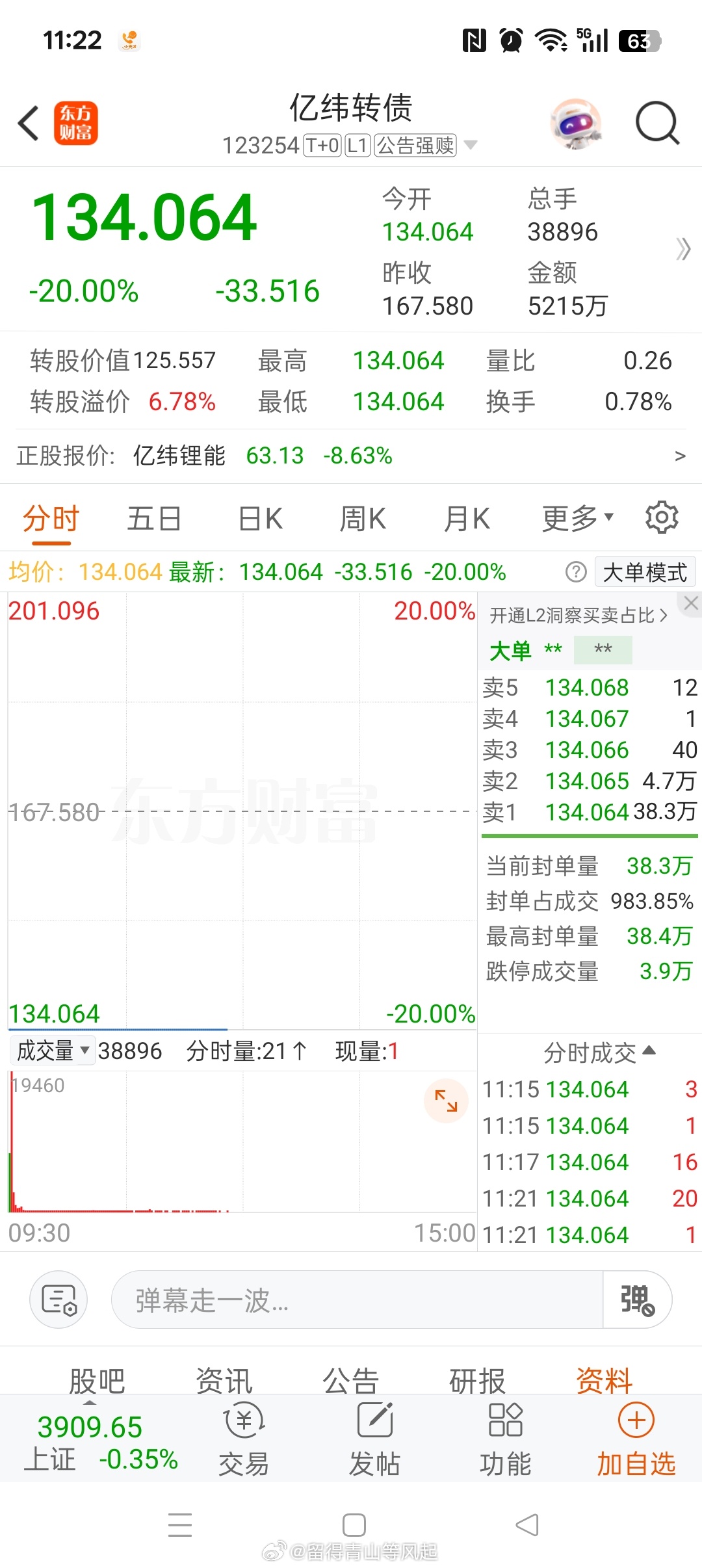 昨夜亿纬锂能 sz300014[股票]发布公告，可转债下个月到期。由于截至昨日收