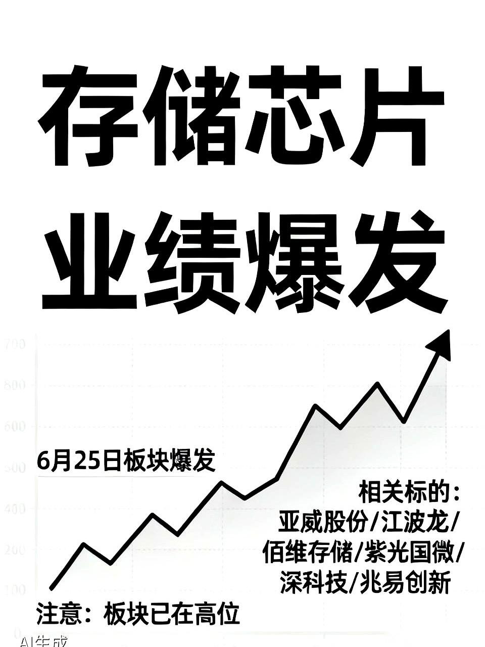 听我一句劝，明天开盘你要是敢闭眼冲进去，大概率连底裤都要输掉。
大半夜刷着手机，