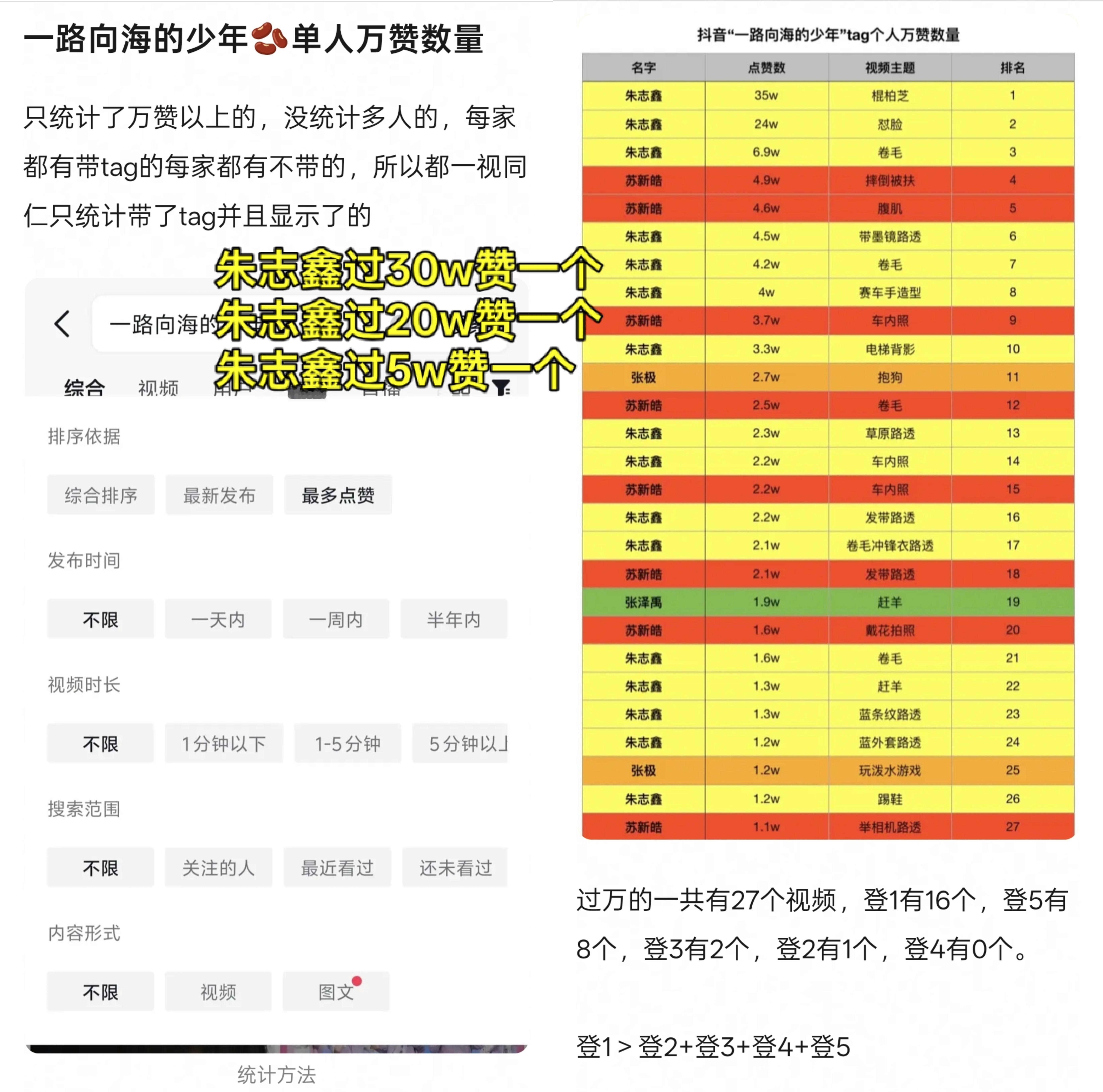 从现在开始带着这张图走遍所有评论区，尤其是节目宣发的时候，艾特节目官博，节目超话
