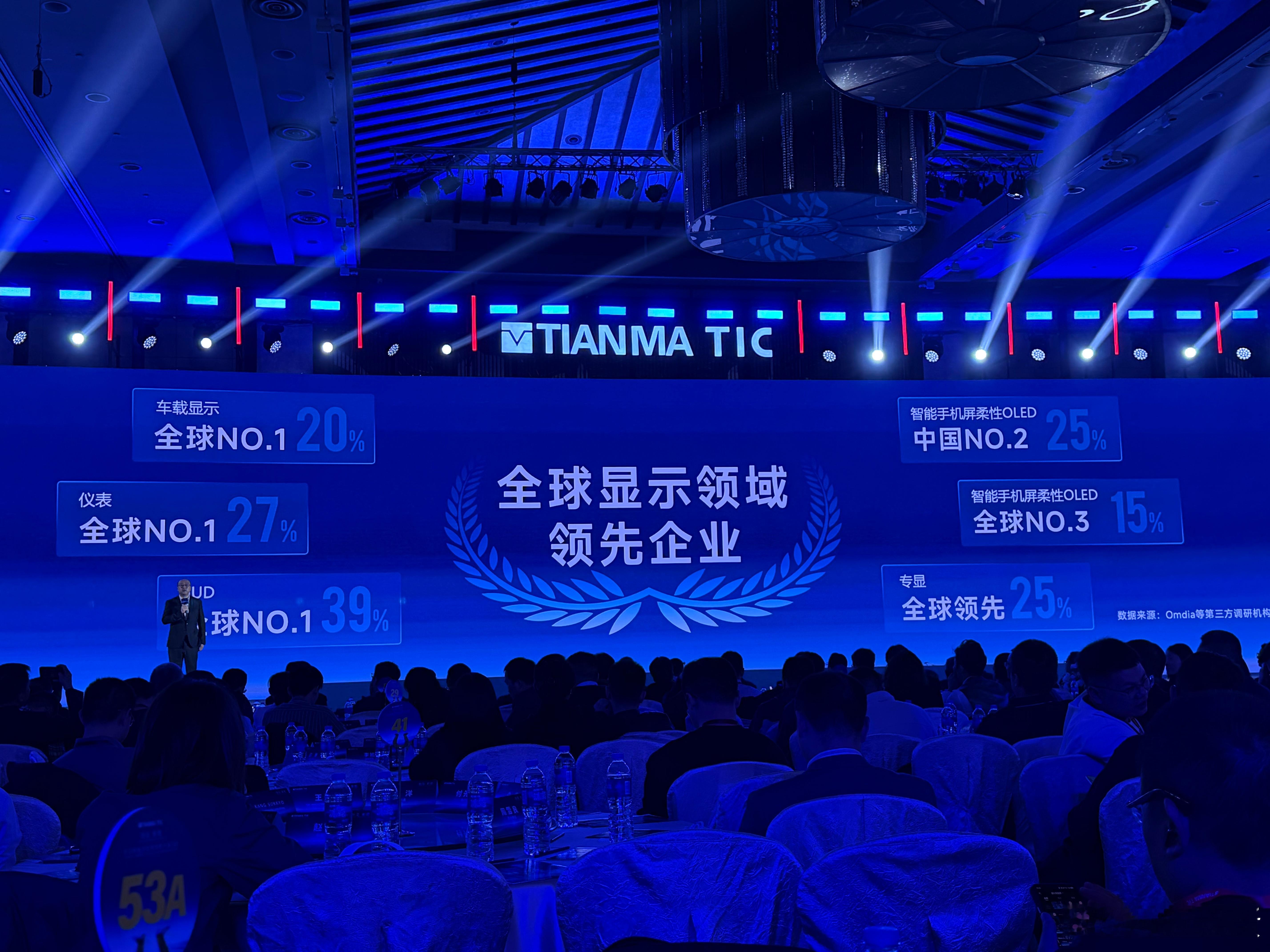 天马目前的一些成绩：车载显示全球第一，仪表全球第一，HUD全球第一智能手机柔性 