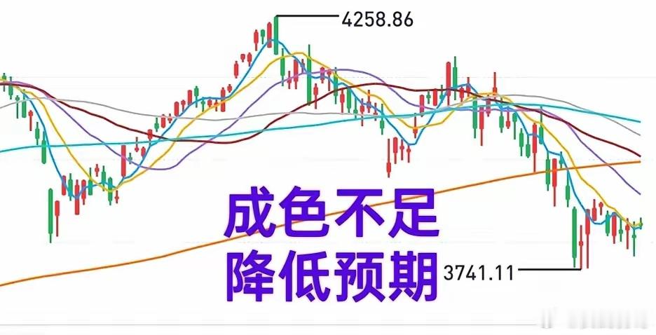 A股：大盘“奇迹”成色不足，下周怎么看？本周大盘没创新高，也没创新低，最终阳线小