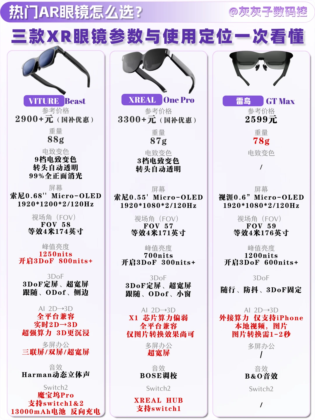 热门AR眼镜差别有多大？三款对比来了