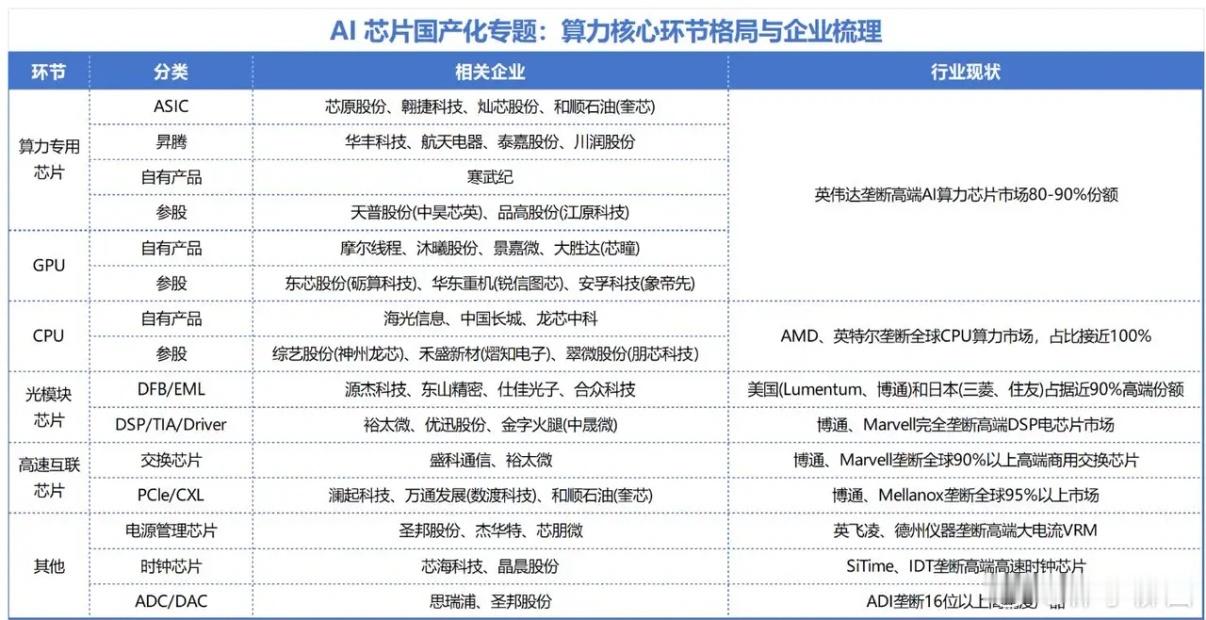 机构：到2029年中国国内算力卡采购额将达到1.44万亿元 将诞生多家市值万亿甚