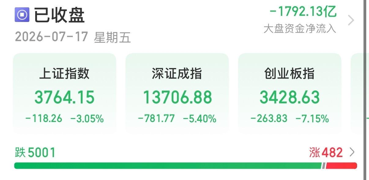 最近A股市场震荡调整，恐慌情绪蔓延，但不少机构却认为当下是年内难得的“黄金买点”