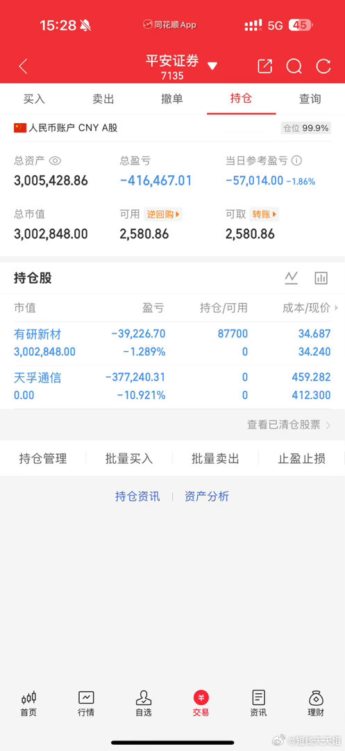 天天姐下午记录今天割肉了天孚通信换了有研新材静待花开看明天表现今天就这样了没什么
