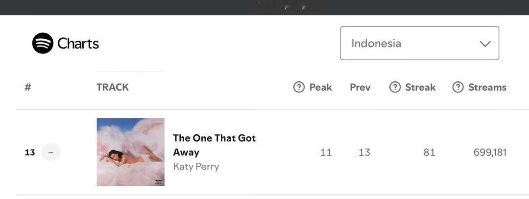 The One That Got Away ：Spotify🇮🇩印度尼西亚1