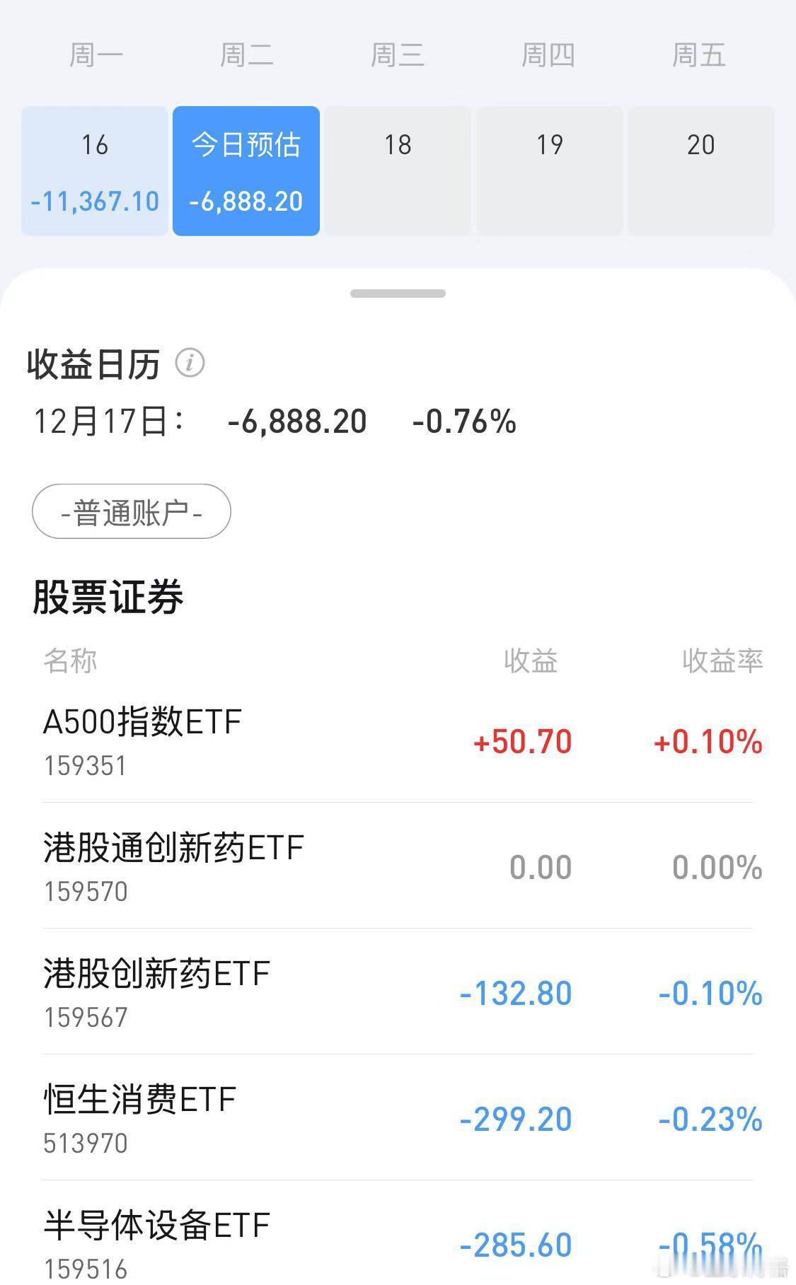 今天国家队真的来过吗？今天A股成交额1.53万亿继续缩量，博格ETF实盘又亏损了