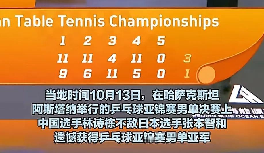现在乒乓球也不好打!女乒颗粒无数、男乒也是输一场又一场。
最近总刷到跳水冠军到处