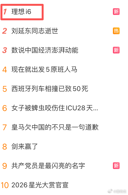 价格越低，热搜越高。首销23.98万的理想i6，冲到第一了。 ​​​