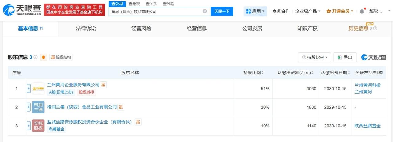 兰州黄河等在陕西成立饮品公司注册资本6000万
天眼查App显示，近日，黄河（陕