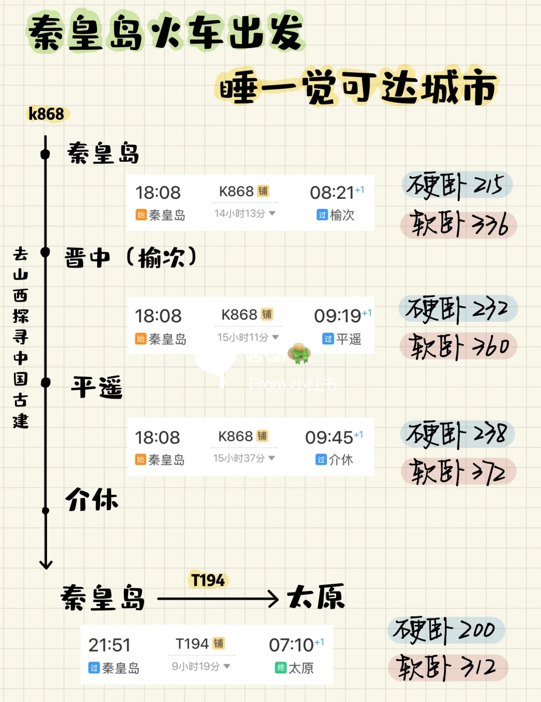秦皇岛🚄出发 卧铺一夜可达城市