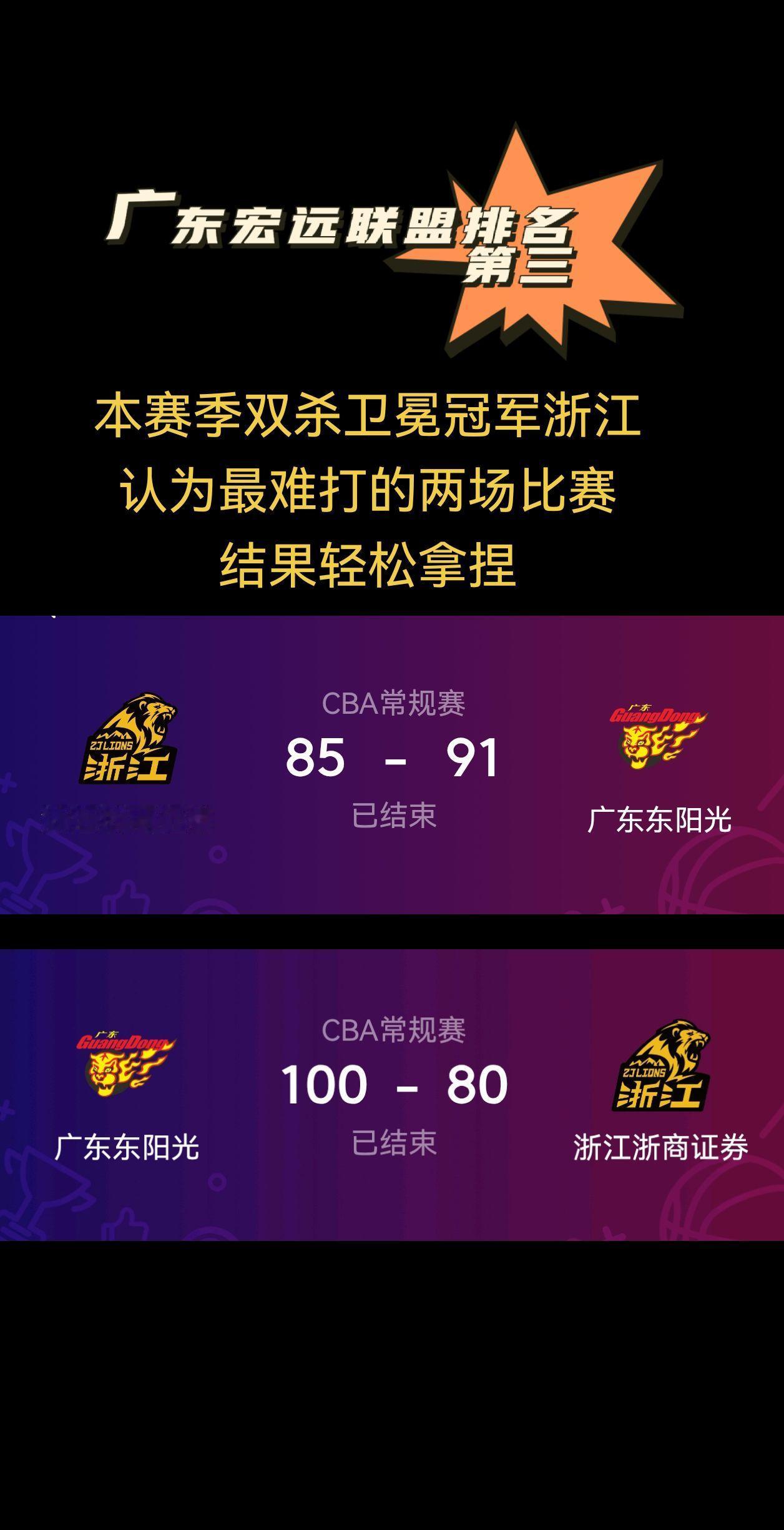 本赛季双杀卫冕冠军浙江广厦，稳坐联盟4强，目前排名第三，认为最难打的两场比赛，结