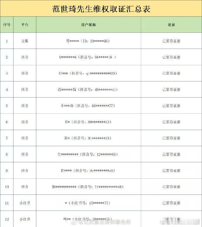 范世錡方公开无犯罪证明范世錡方公开无犯罪记录证明 演戏有辨识度，舞台有张力，这么