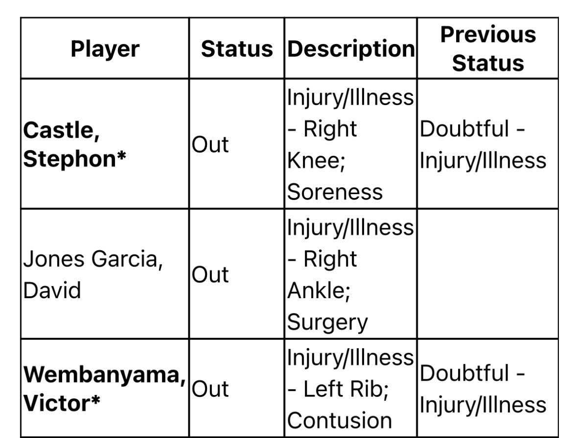 文班和卡斯尔今天都不打！开拓者vs马刺