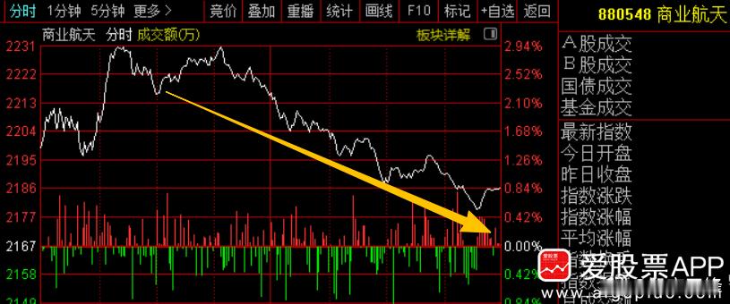 今晚又要见证历史了，马斯克SpaceX上市。募资750亿美元，估值1.77万亿美